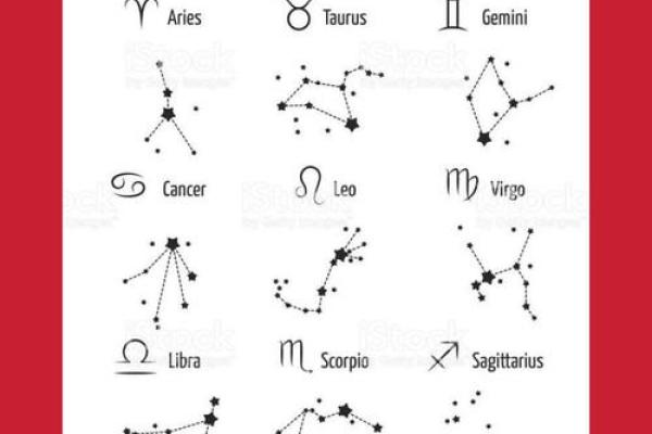 北斗七星的尾巴指向的是哪个星座 北斗七星的尾巴指向的是哪个星座