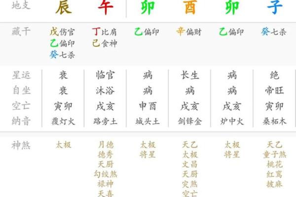 八字日支被流年冲