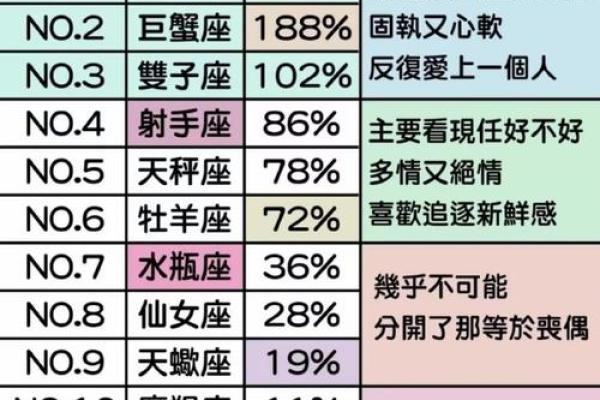 12星座哪个星座的男友最好 12星座哪个星座的男友最好