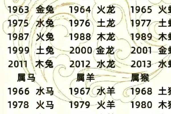 12生肖星座运势完整版