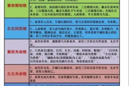 紫微斗数学习 紫微斗数在线排盘免费？