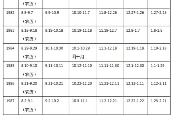 明天生日日历查询吉凶星座