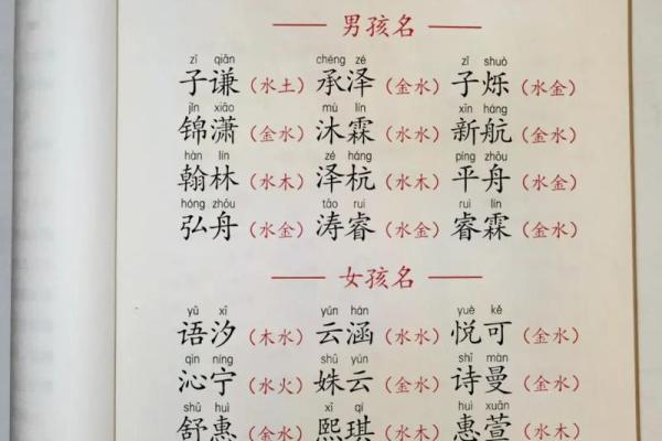 五行八字取名
