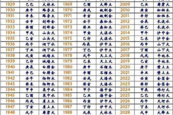 八字算子女命运：出生时间看后代子女长相个性