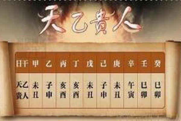 什么八字会有异性贵人 八字有异性贵人