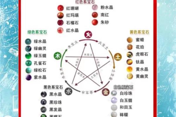 八字用神和喜神的区别