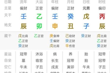 你知道八字究竟有多少种组合吗？