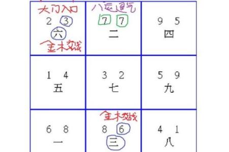 风水中的水口和曜星指什么，分别起什么作用？