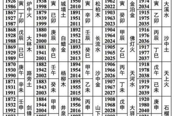 传承国学文化，算命入门，六十甲子纳音