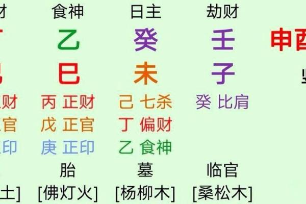 算命姻缘八字