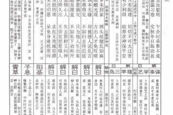 车公灵签第三十八签：我向低边拾芥羌