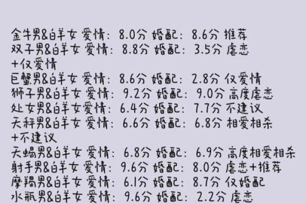 【完整星座大全】12星座性格、联合、配对、爱情、命运详解
