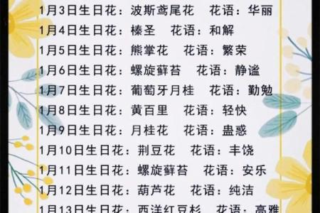 3月22日生日花语：白屈菜，3月22日是什么星座？