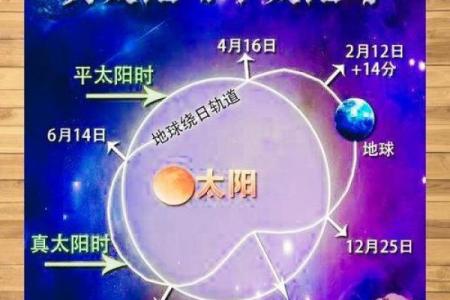 真太阳时称骨算命准