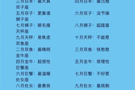 六月三号的星座和特点