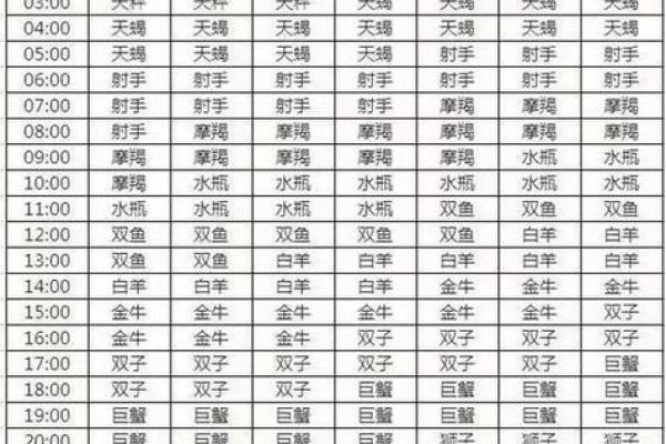 4月5日是什么星座