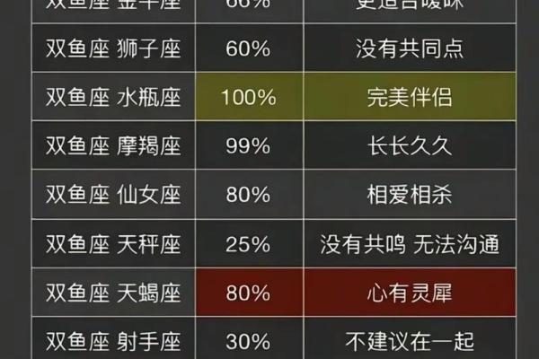 6月27日双鱼星座运势