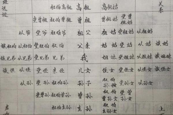 滕氏家族的字辈排行和家谱记载-姓名学-华易网姓名