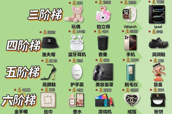 女生节 十二星座女生礼物清单