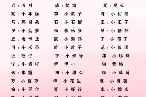 最新最好听可爱的宝宝乳名大全-姓名学-华易网姓名