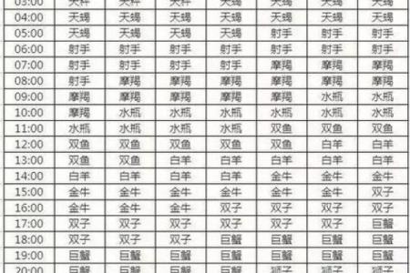 4月5日是什么星座