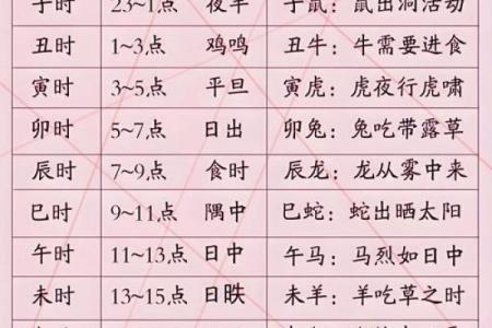 称骨算命有可信度么