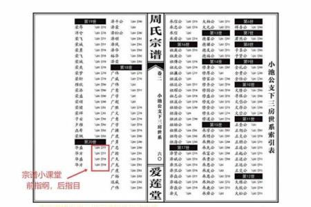 滕氏家族的字辈排行和家谱记载-姓名学-华易网姓名
