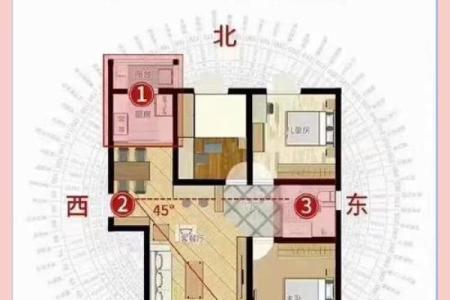 什么样的房子是北向的风水