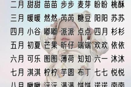 最新最好听可爱的宝宝乳名大全-姓名学-华易网姓名