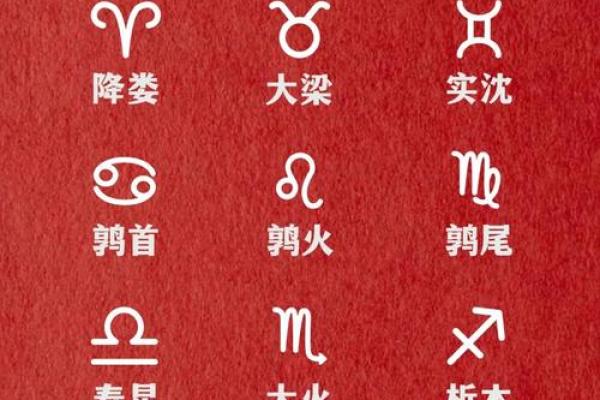 12星座在古代的身份