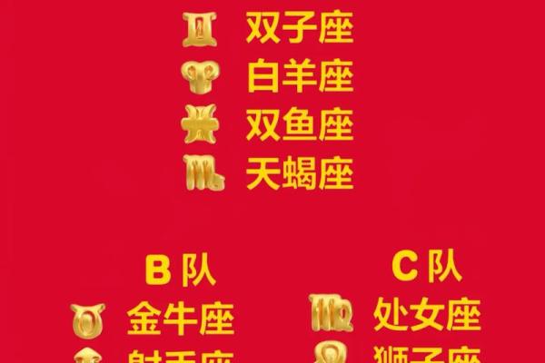 哪种泡芙最受十二星座爱戴