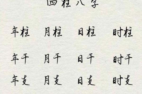生辰八字排盘免费