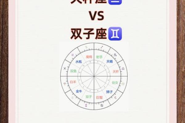 星座运势双子与天蝎座