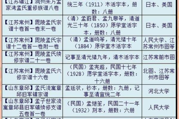 孟姓女孩名字大全-孟姓女孩起名字大全-孟姓名字大全姓名