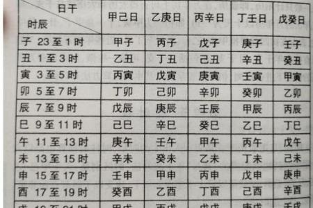 万年历测八字算命