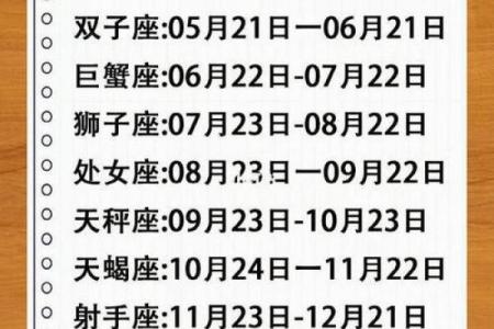 本周星座吉凶查询表最新