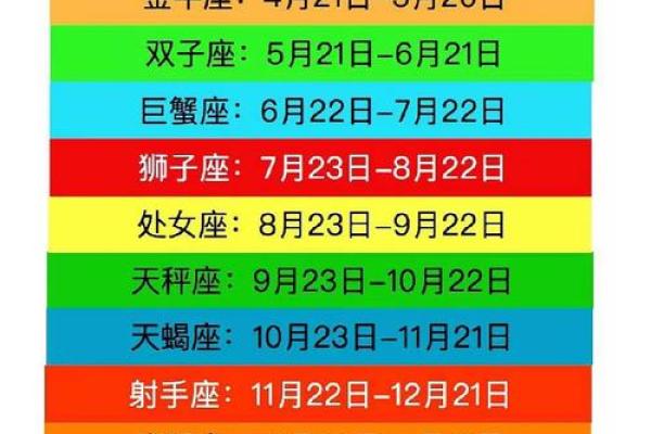 星座是按照农历生日还是阳历生日