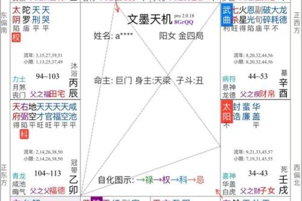 紫薇斗数命宫有哪些