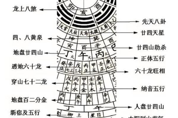 分析这些出大官的风水宝地