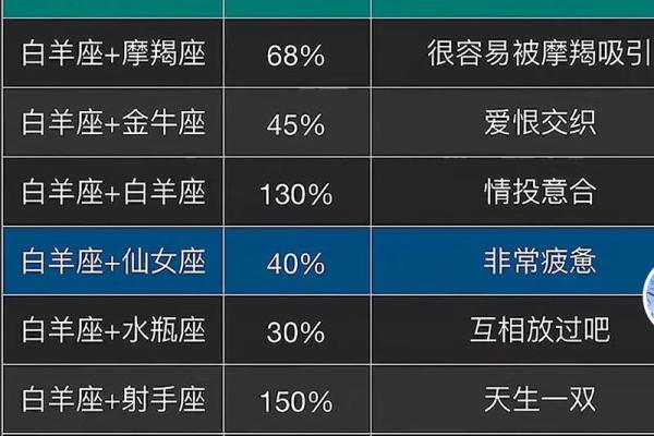 爱白羊女入骨的星座男 爱白羊男入骨的星座女