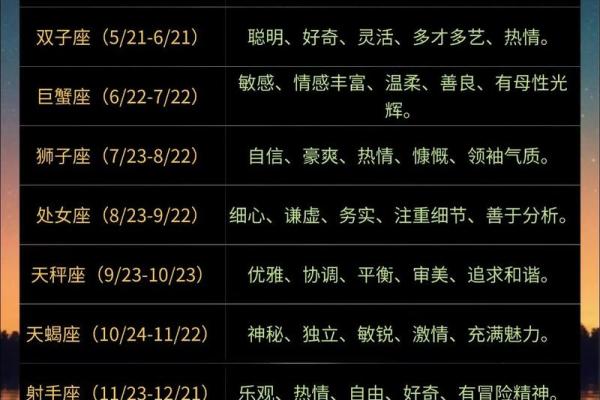 十二星座的性格是什么