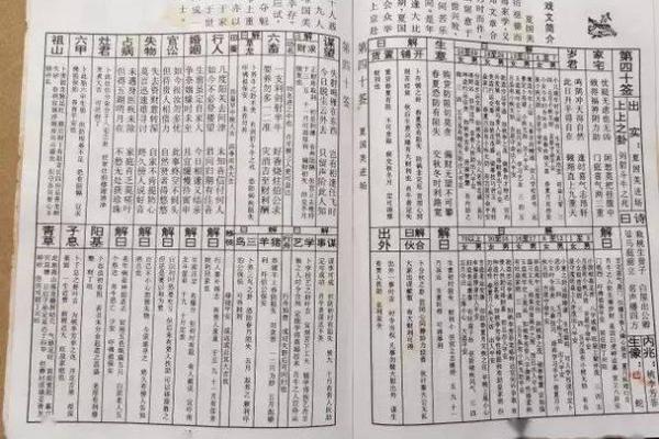 佛祖灵签详解46签详解