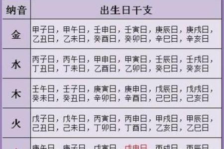 怎样查生辰八字,如何看人的生辰八字