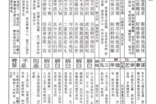 观音灵签天王签怎么解 观音灵签天王签怎么解