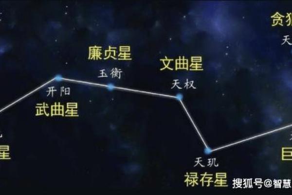 紫微斗数诸星落诸宫之：破军星田宅宫详解
