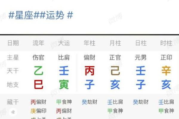 马云生辰八字及命运