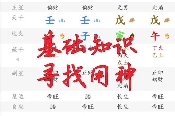 八字算命中喜用神是什么意思