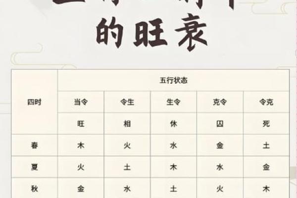 八字算命中喜用神是什么意思