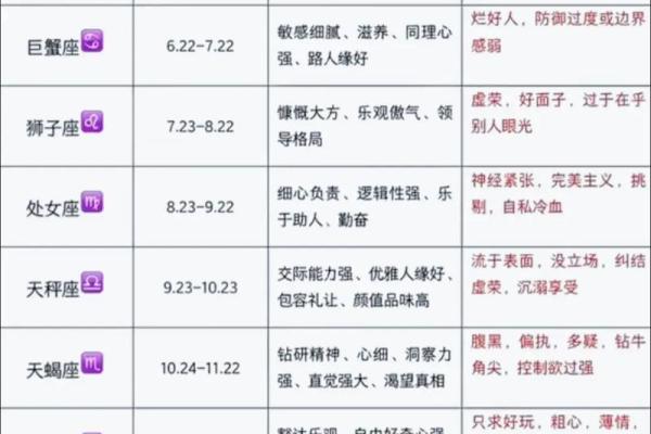 哪个星座最肤浅?看看十二星座排行榜! 哪个星座最肤浅?看看十二星座排行榜!