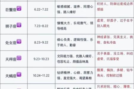 哪个星座最肤浅？看看十二星座排行榜！